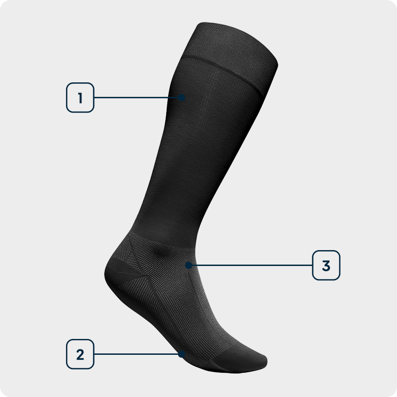 Side view of a black high-cut compression sock for recovery showing the individual technologies used