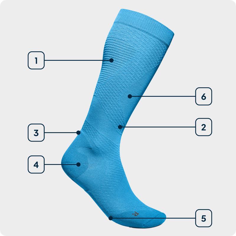 Side view of a blue high-cut running sock showing the individual technologies used