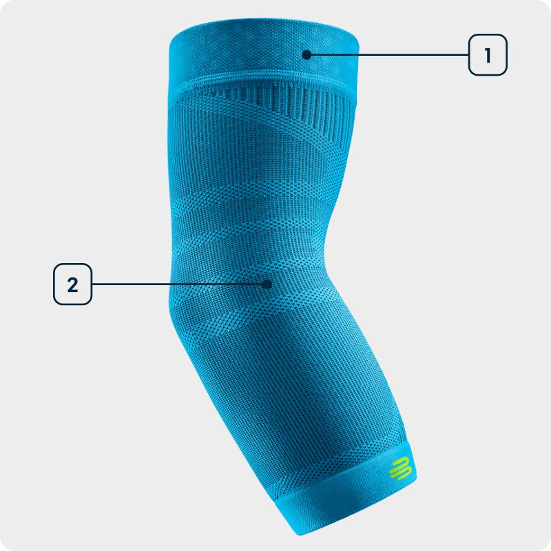 Side view of a blue elbow sleeve with compression showing the individual technologies used