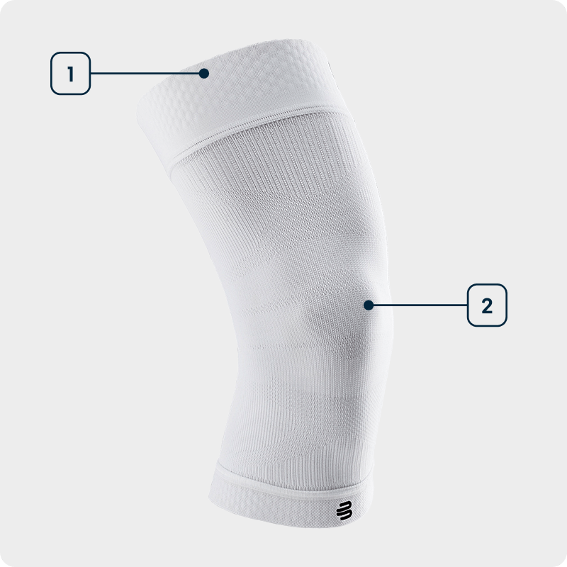 Side view of a white knee sleeve showing the individual technologies used