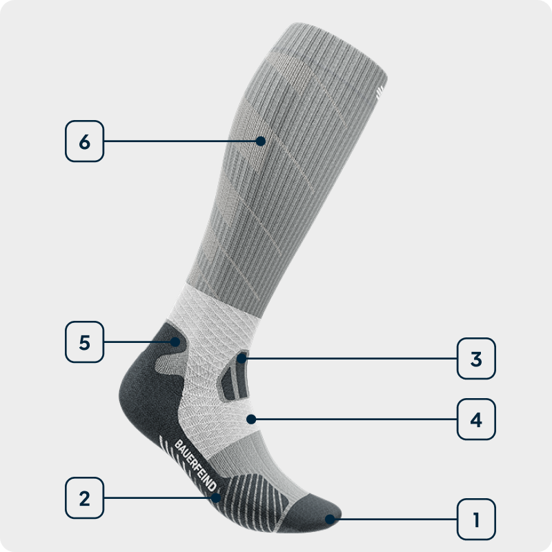 Side view of a gray high-cut trail running sock showing the individual technologies used