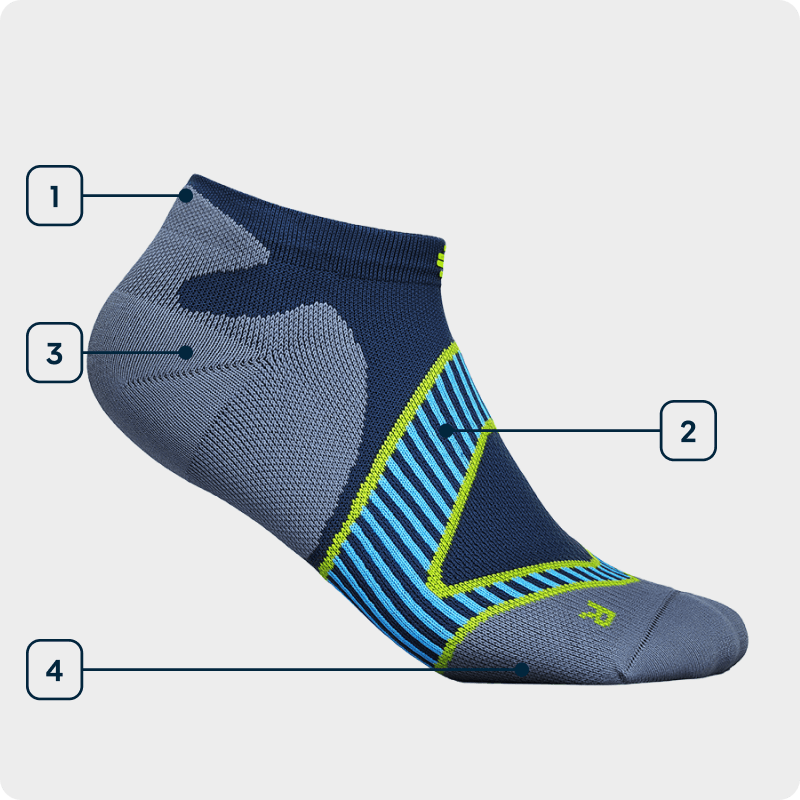 Side view of a blue-gray low-cut hiking sock showing the individual technologies used