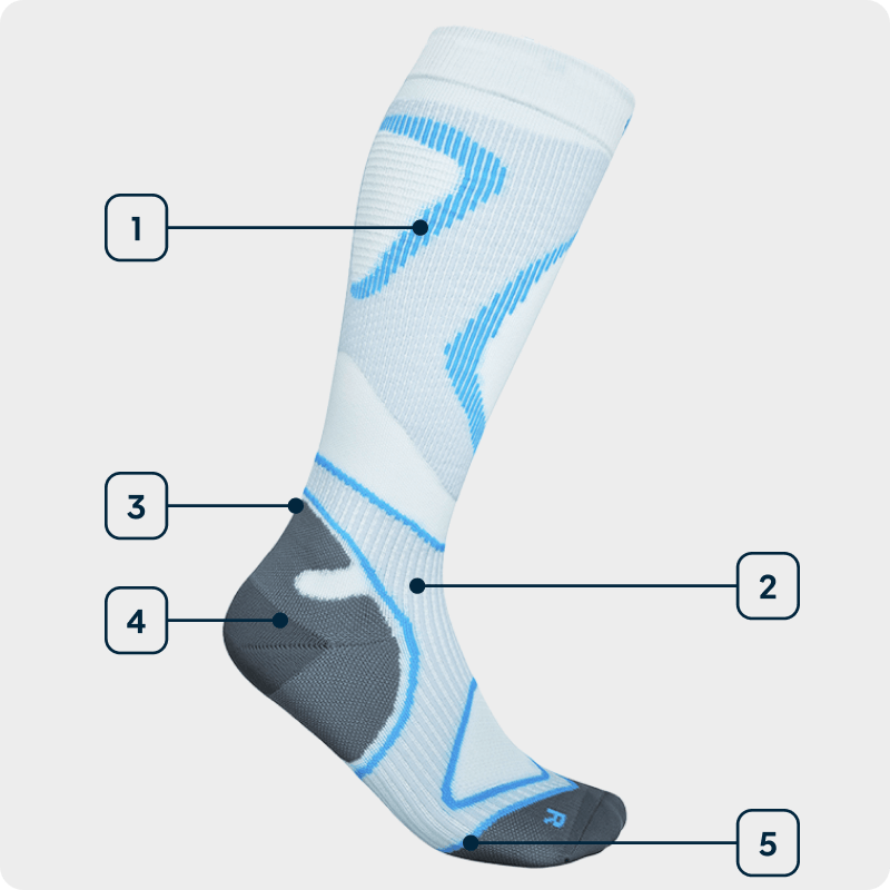 Side view of a white-blue high-cut running sock showing the individual technologies used