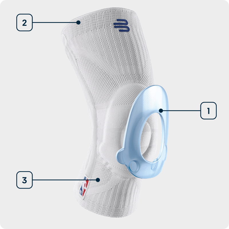 Side view of a white knee support with NBA logo showing the individual technologies used