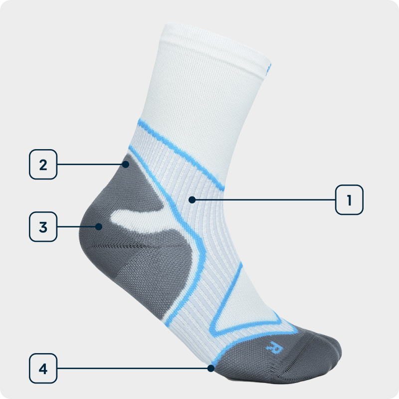 Side view of a white-blue mid-cut running sock showing the individual technologies used