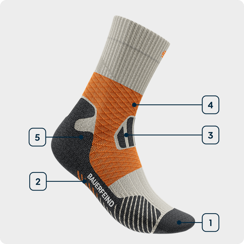 Side view of a mid-cut orange trail running sock showing the individual technologies used